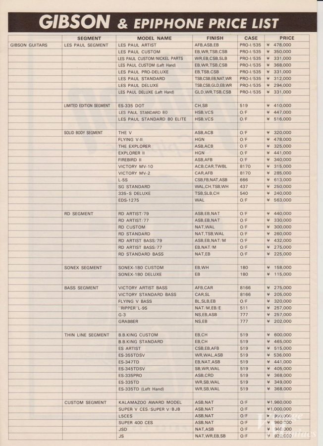 1979年のギブソンカタログの価格表